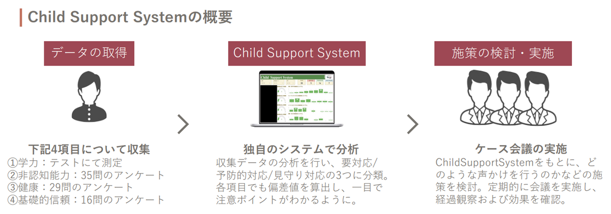 Childsupportsystem