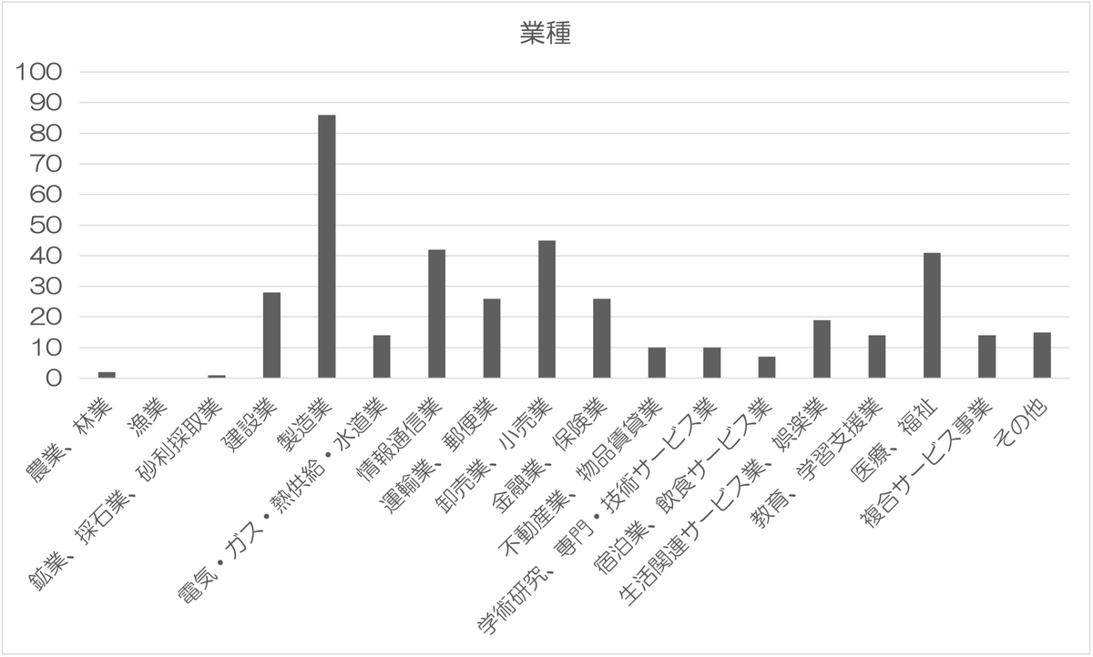 2_gyoushu