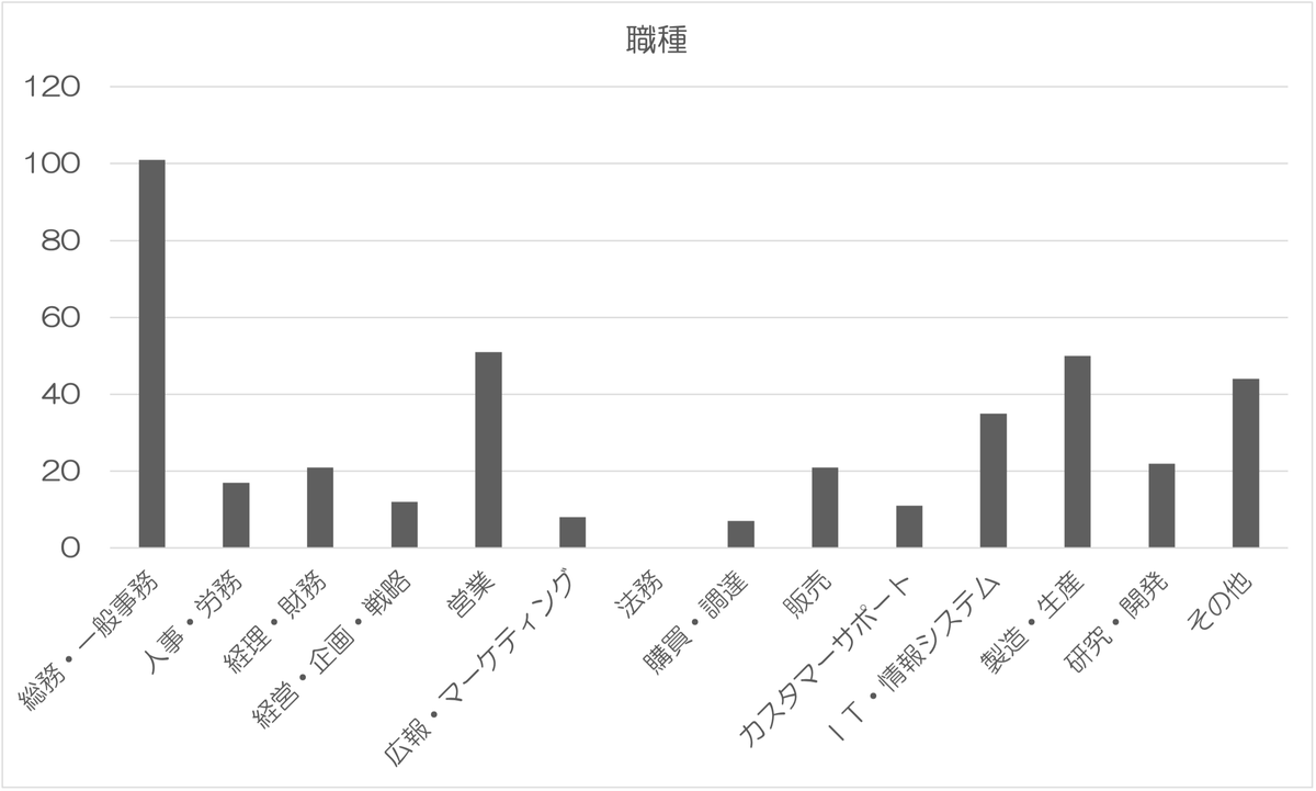 3_shokushu