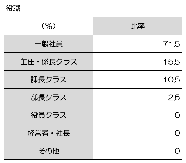 5_yakushoku