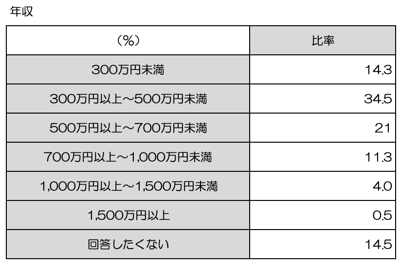 6_nenshu